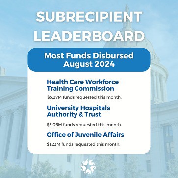 Subrecipient Leaderboard: Most funds disbursed July 2024