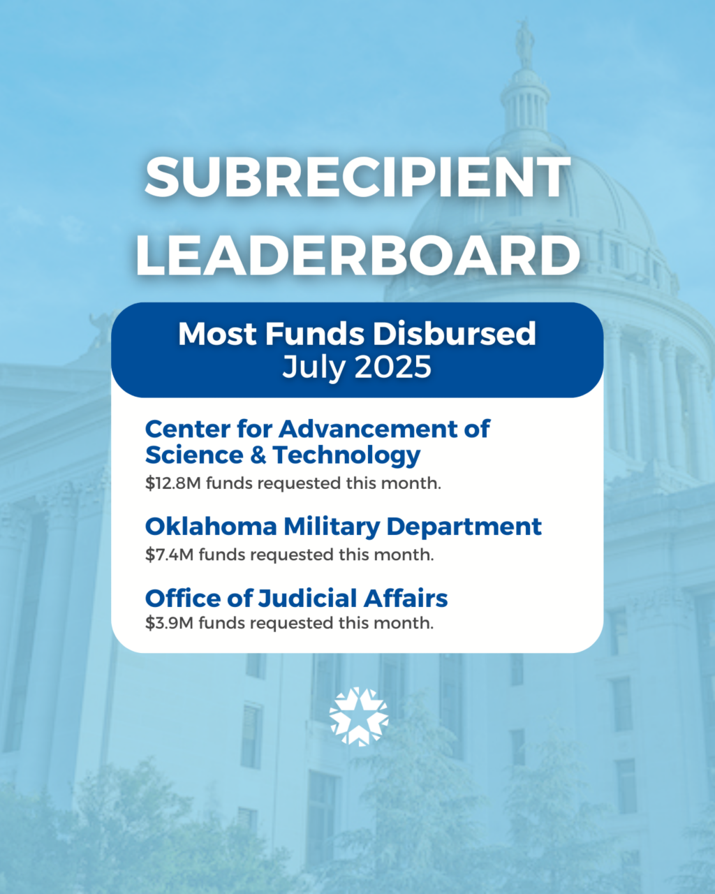  subrecipient-leaderboard-august-2025