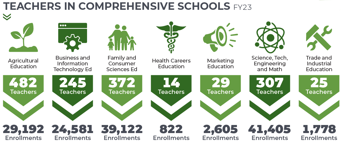 comprehensive-enrollments