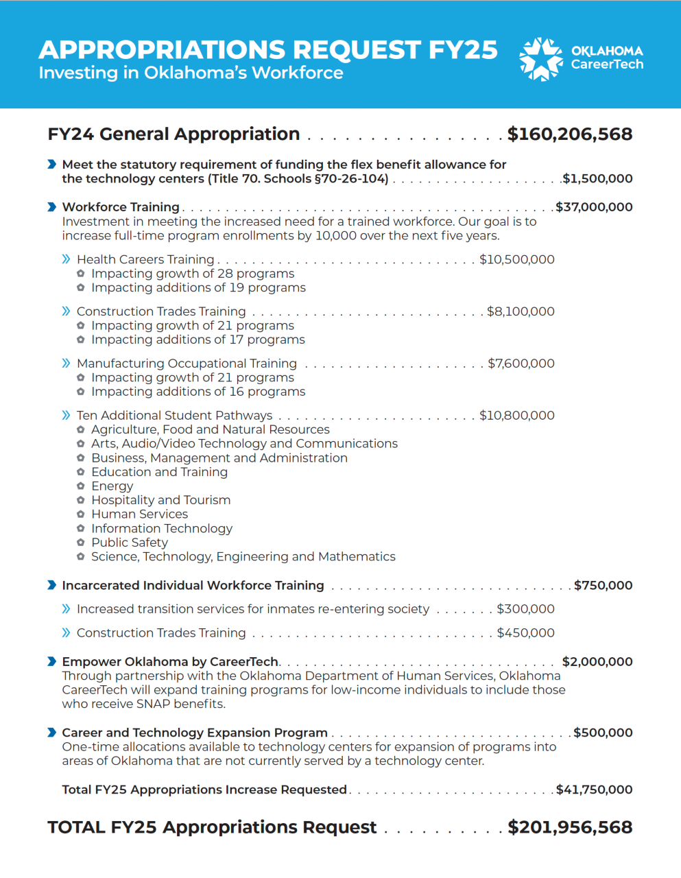 appropriations-request-fy25