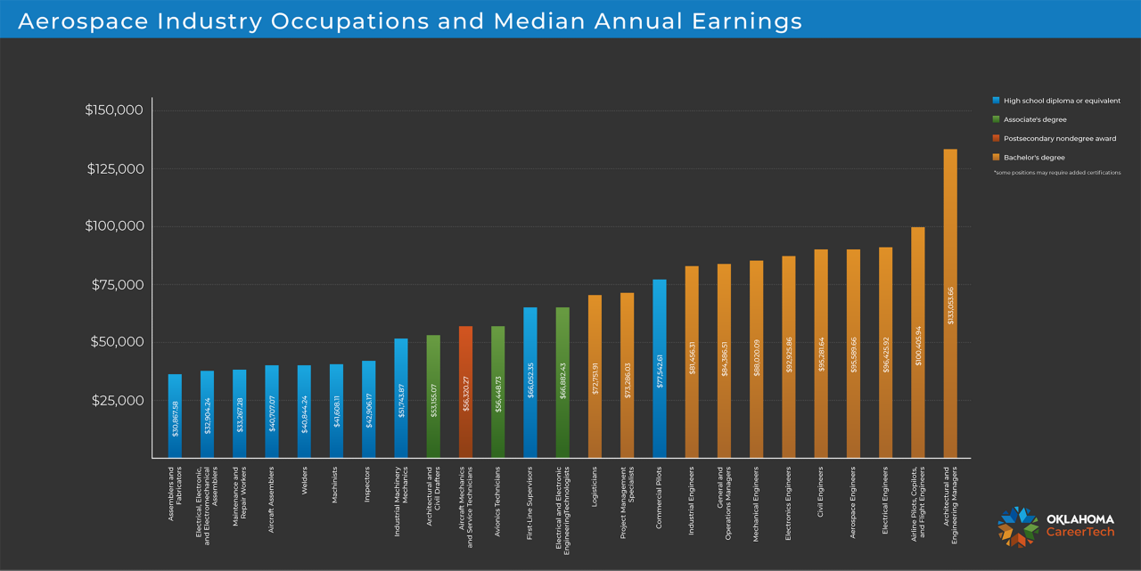 industry-job-outlook-aerospace-occupations