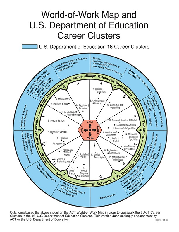 World of Work and Career Clusters Crosswalk