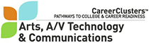 AAVTC - Arts, A/V Technology and Communications Career Cluster Image