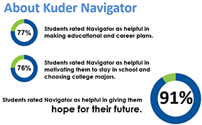 about-kuder-navigator-image