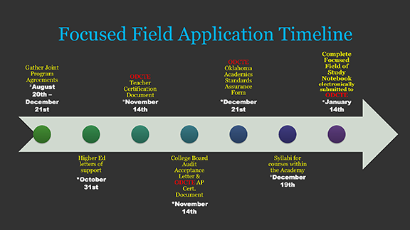 ffos-application-timeline-2018-19