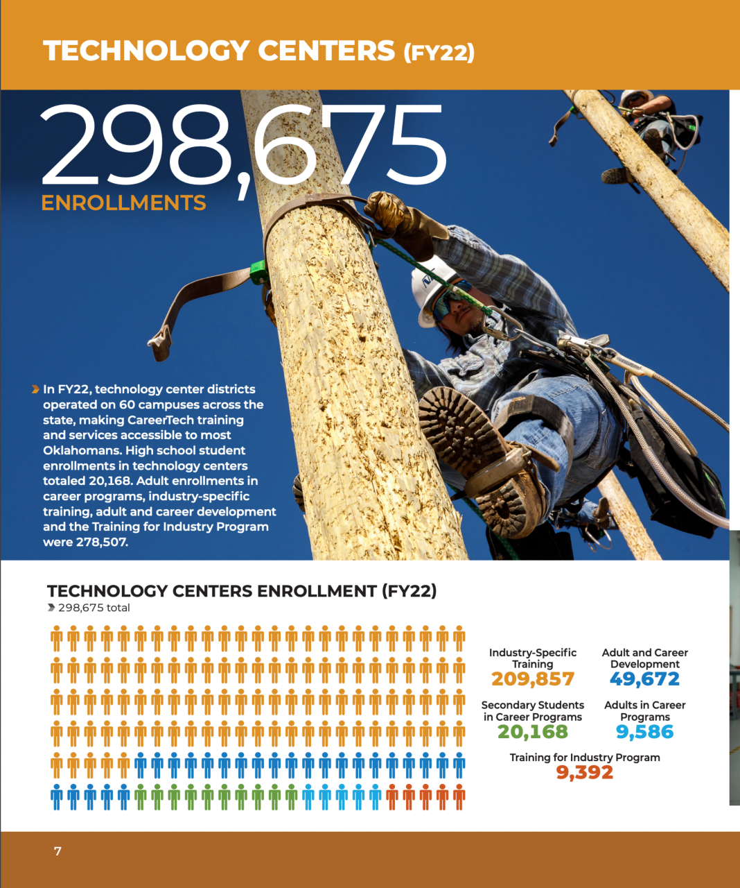 Technology Centers enrollments FY22 flyer - side 1
