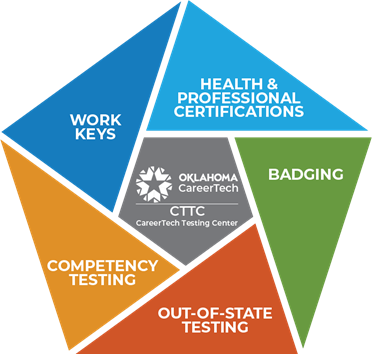 delivery-pentagon-cttc