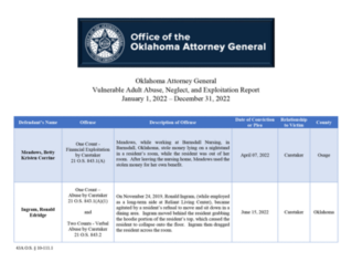 2022 Vulnerable Adult Abuse, Neglect and Exploitation Annual Report