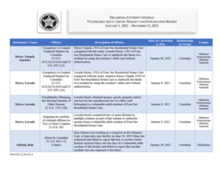 2021 Vulnerable Adult Abuse, Neglect and Exploitation Annual Report