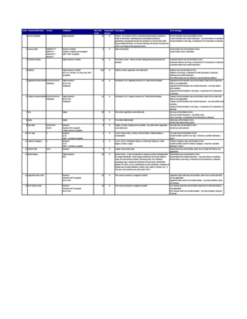 File Format and Error Code Messages