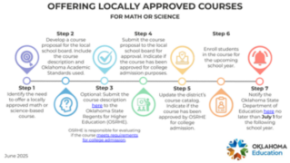 Offering Locally Approved Courses.pptx