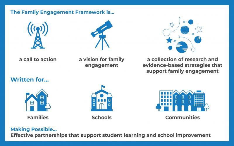 Family Engagement Framework Graphic