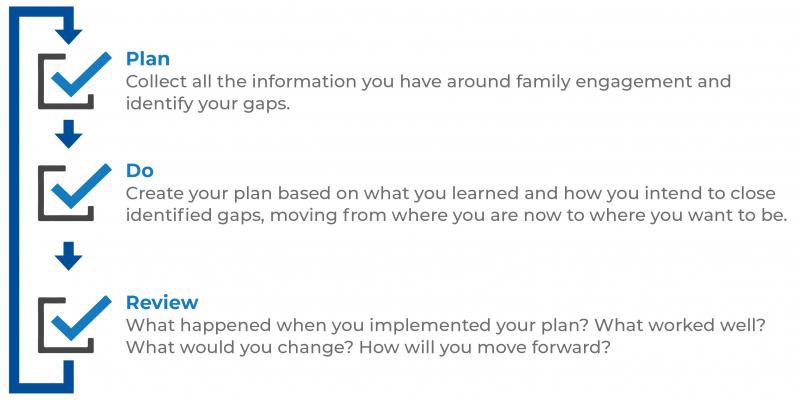 Continuous Improvement Journey Graphic
