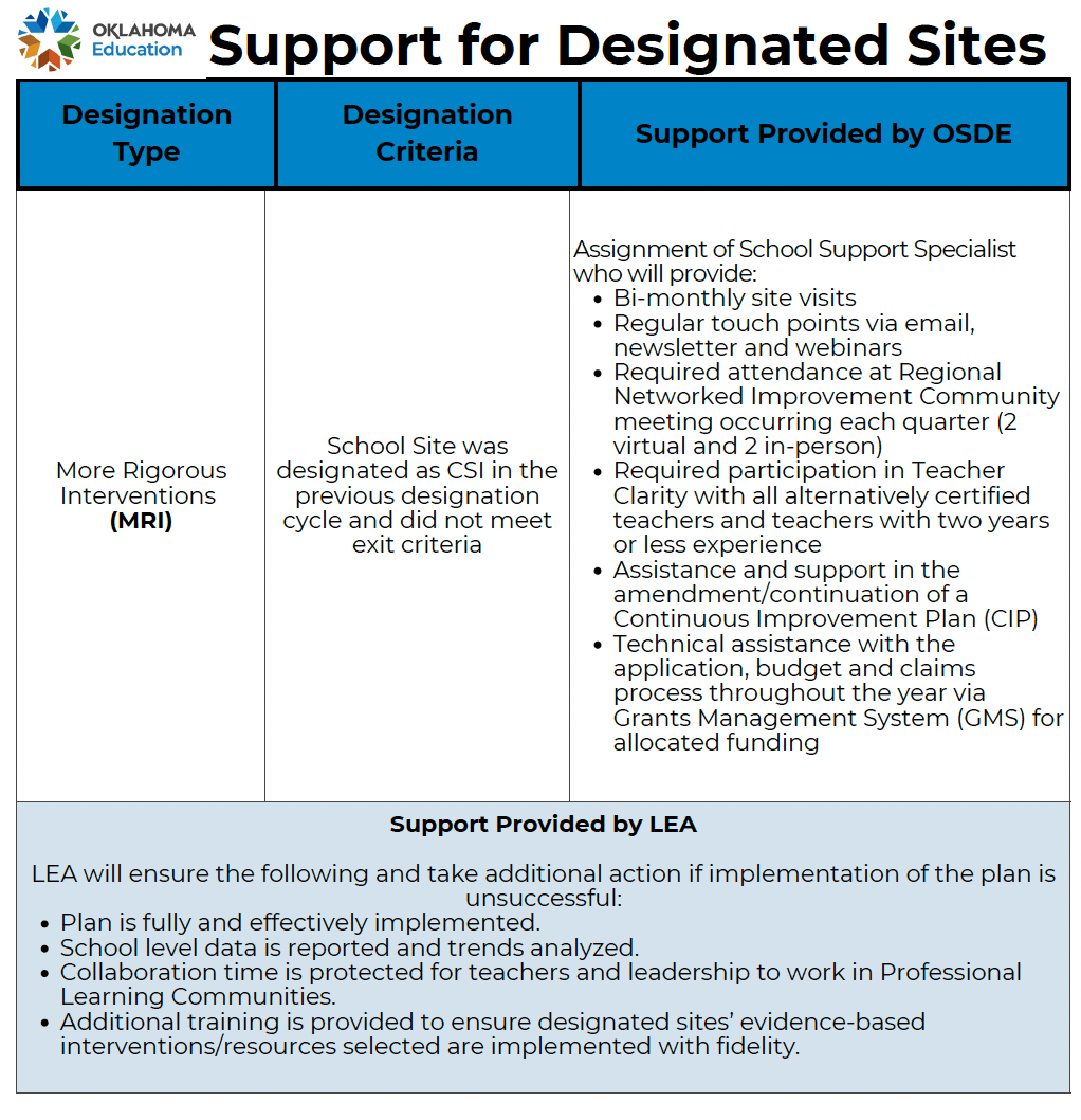 Support for Designated Sites page 2