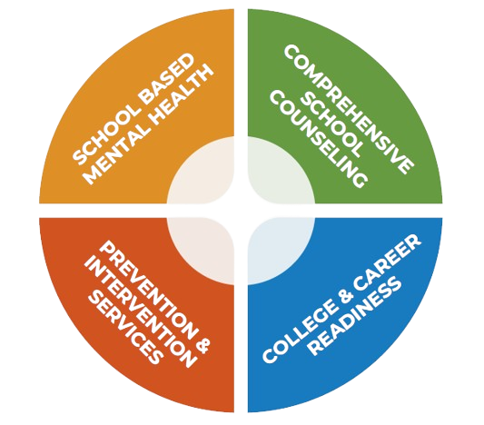 4 services of student development office