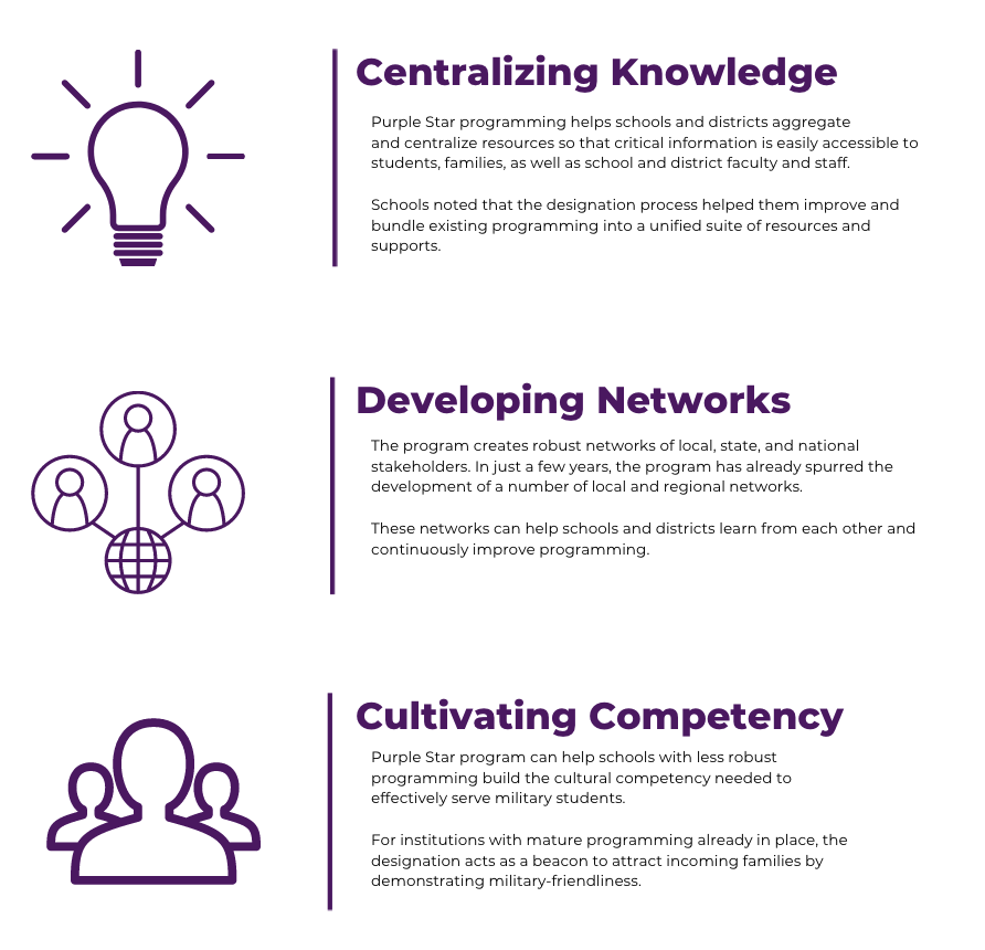 Purple Star School Program