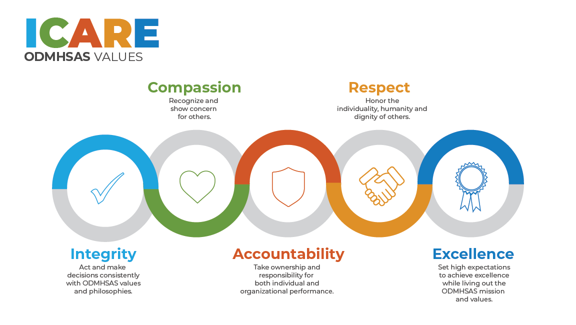 ICARE Graphic