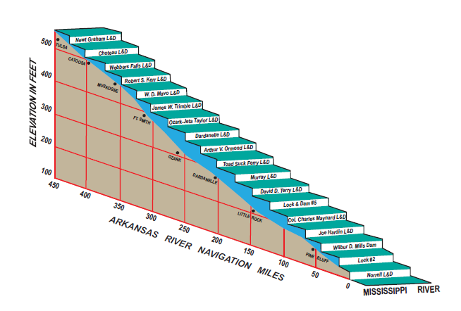 A Staircase of Water