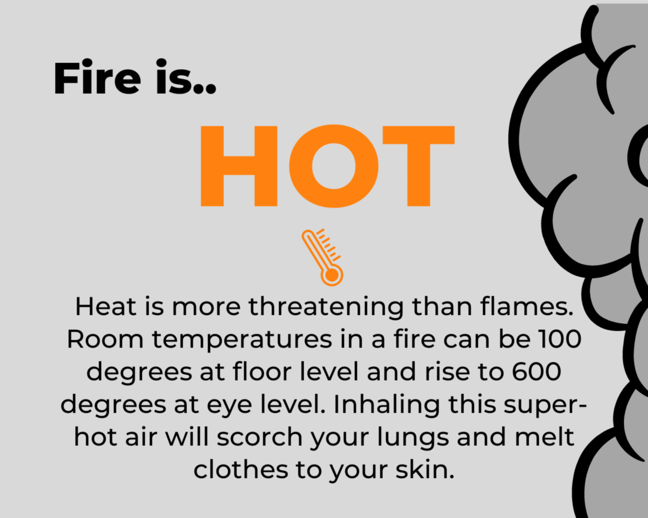 Fire is hot. Heat is more threatening than flames. Room Temperatures in a fire can be 100 degrees at floor level and rise to 600 degrees at eye level. Inhaling this super-hot air will scorch your lungs and melt clothes to your skin. 