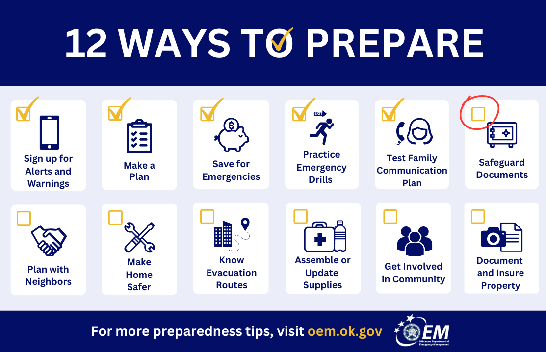 12 Ways to Prepare with all the various ways depicted and Safeguard Documents circled.