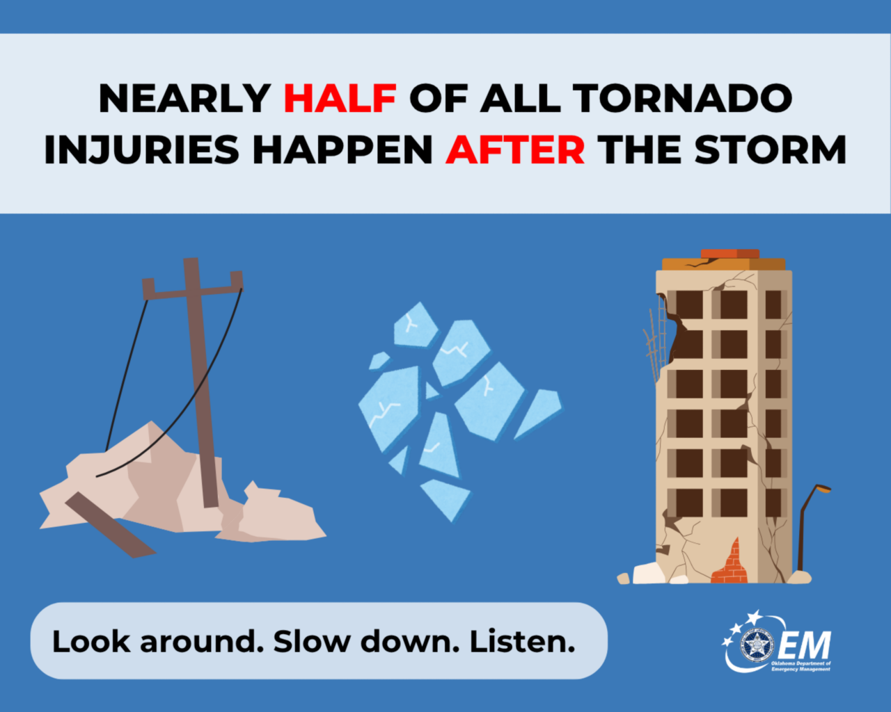 Nearly half of all tornado injuries happen after the storm. Look around. Slow down. Listen. CGI drawings of down powerlines, glass, damaged building. Logo, OEM. 
