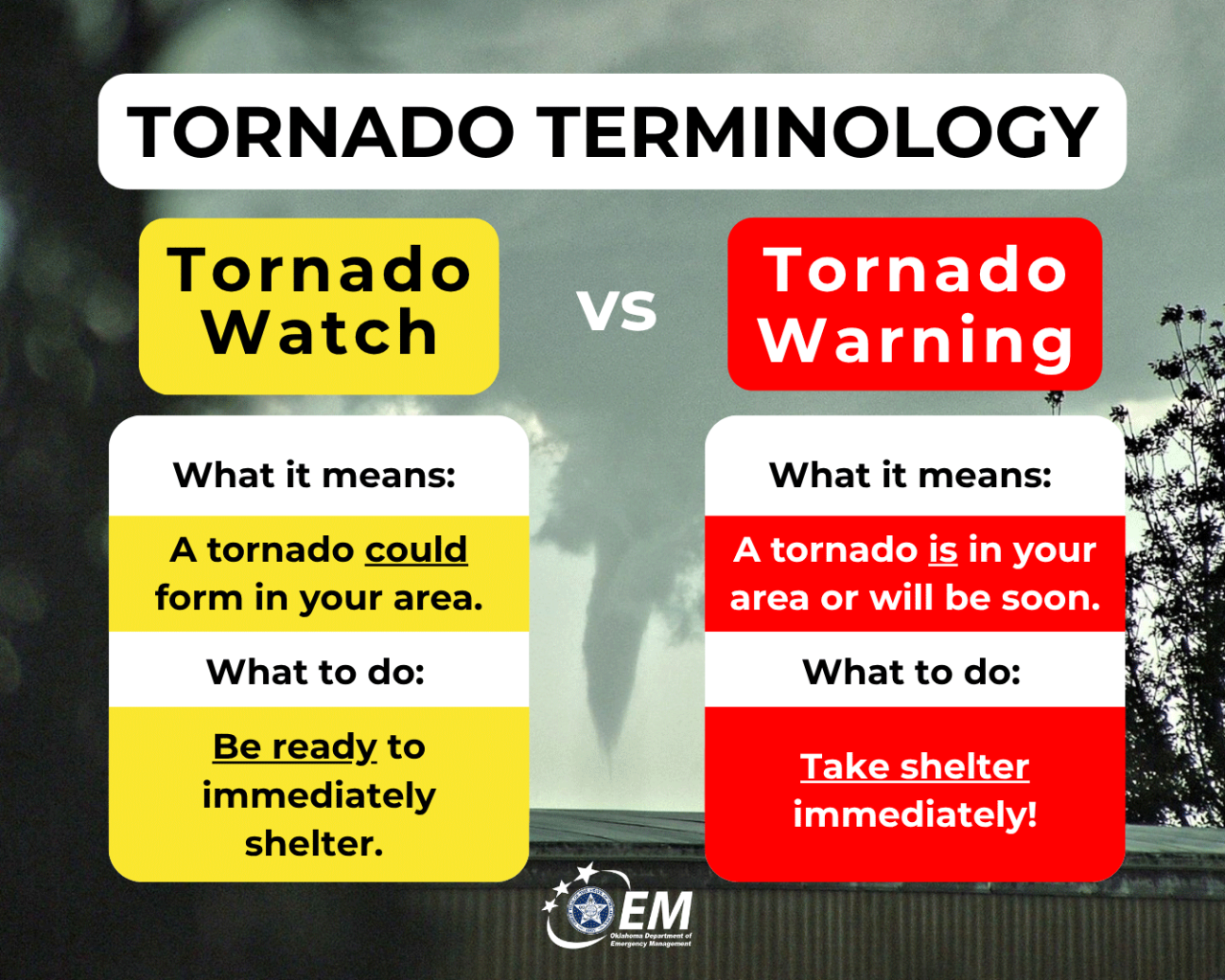 Tornado Terminology, Tornado Watch vs Tornado Warning.  Watch means a tornado could be in your area. Warning means it is in your area. Watch tells you to be ready to take shelter and Warning tells you to take shelter. Logo, Oklahoma Department of Emergency Management. 