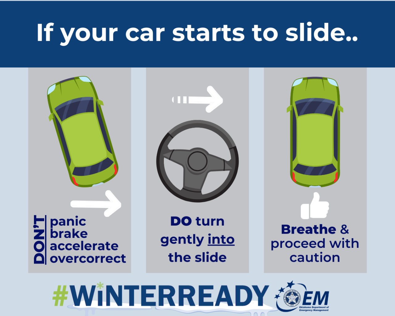 If your car starts to slide.. Don't panic brake accelerate overcorrect. Do turn gently into the slide. Breath and proceed with caution. #WINTERREADY. Logo, OEM, Oklahoma Department Emergency Management.