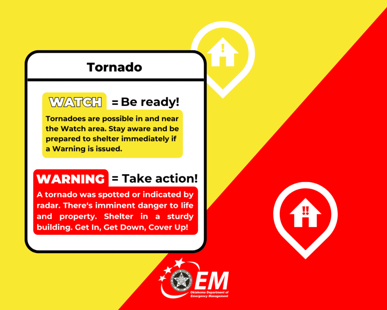 Tornado: Watch=Be Ready! Tornadoes are possible in and near the Watch area. Stay aware and be prepared to shelter immediately if a Warning is issued. Warning=Take action! A tornado was spotted or indicated by radar. There’s imminent danger to life and property. Shelter in a sturdy building. Get In, Get Down, Cover Up! Logo, Oklahoma Department of Emergency Management.