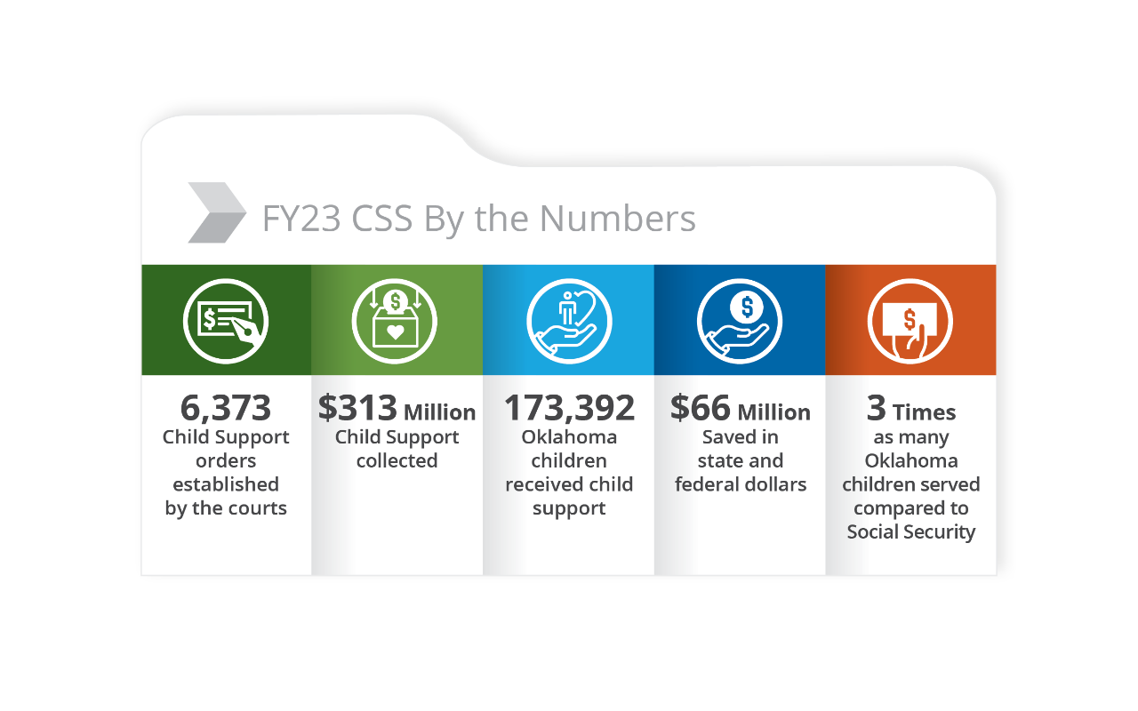 CSS Infographic for Annual Report. 
