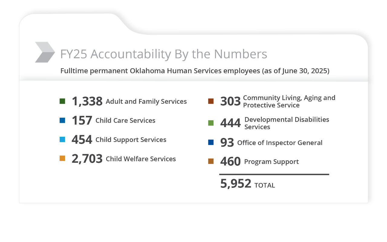 AFS Infographic for Annual Report. 