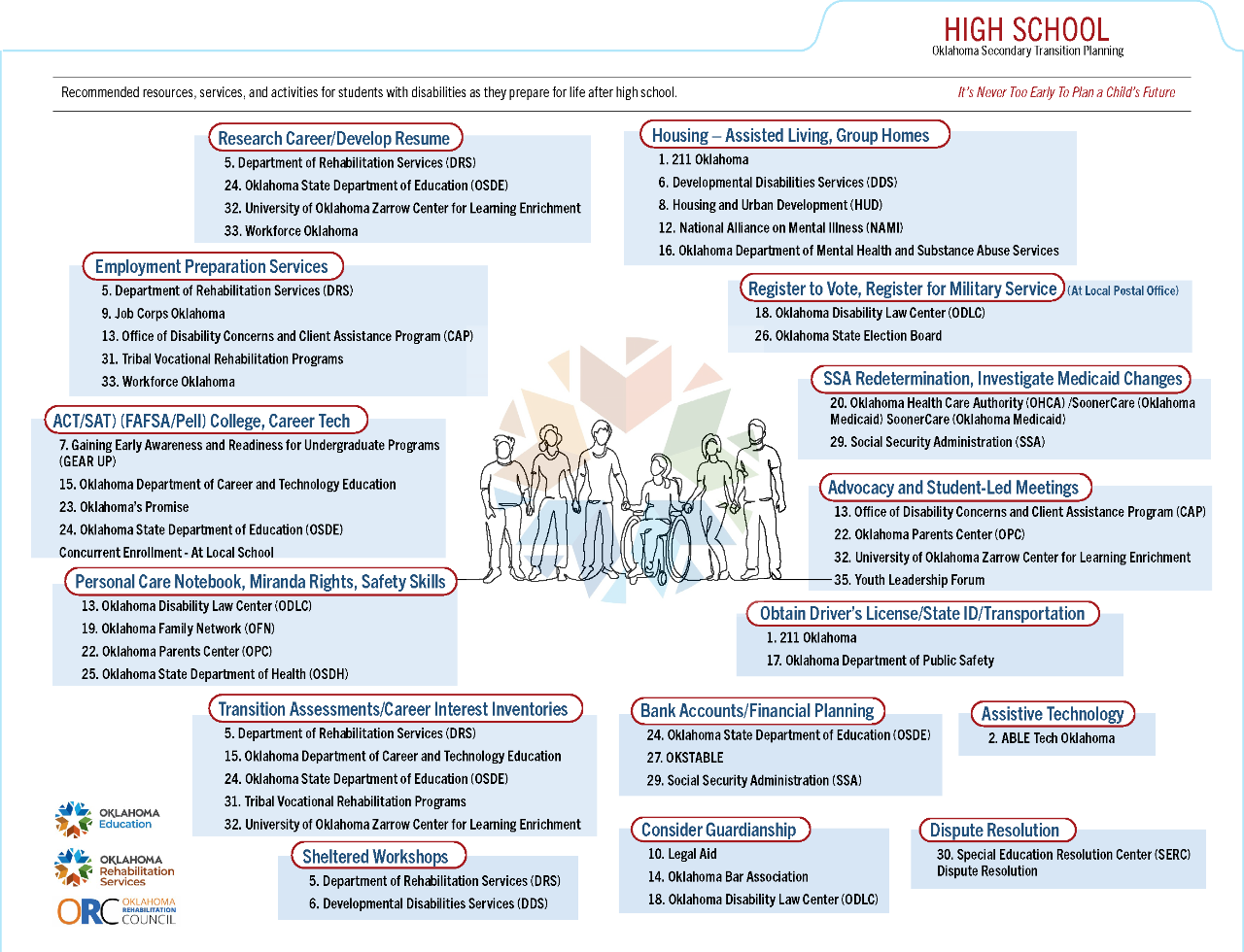 Cover of the High School Transition Folder