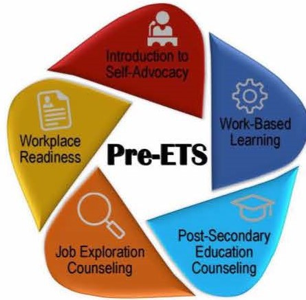Pre-ets logo