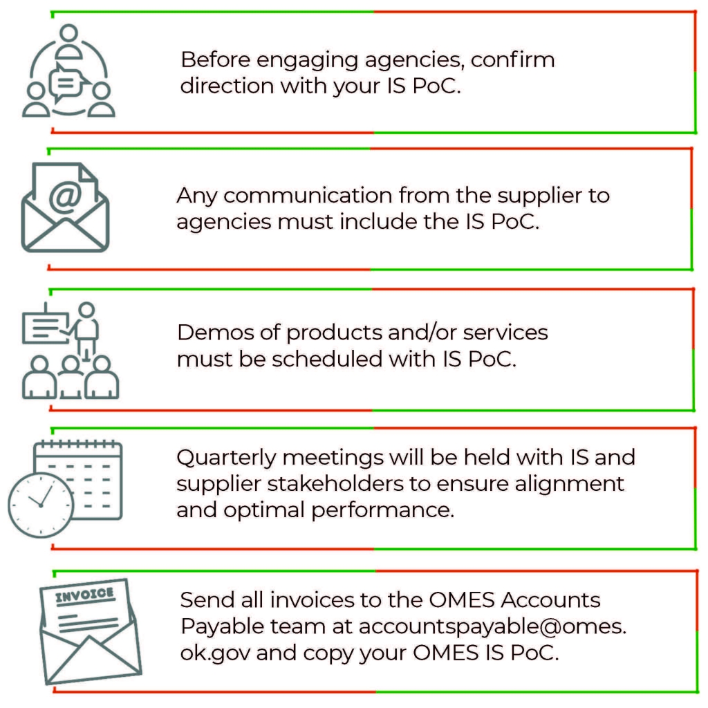 For accessible version visit: https://oklahoma.gov/content/dam/ok/en/projects/documents/TechnologySupplierFlyer.pdf