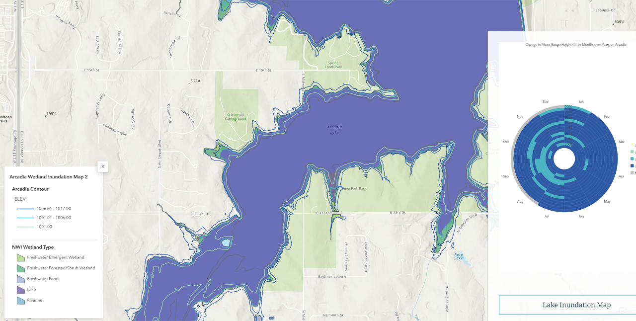 Lacustrine Wetlands Project