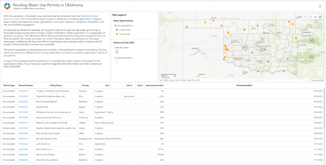 Pending Permits Dashboard