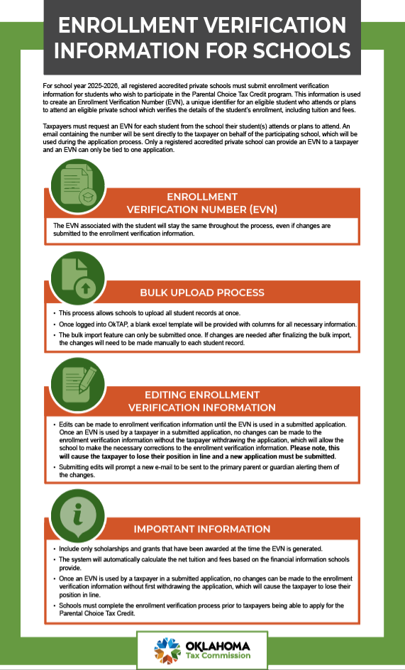 Parental Choice Tax Credit Infographic