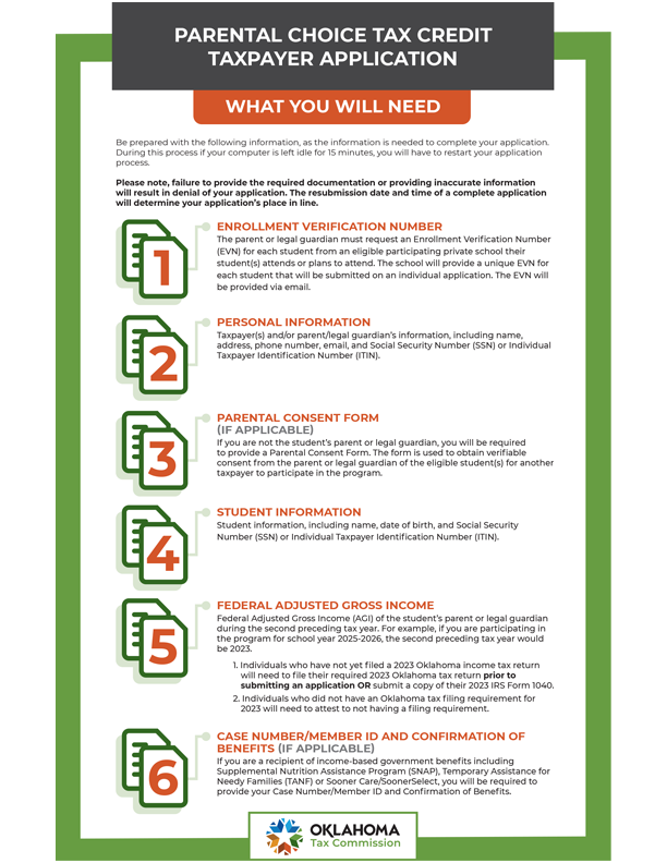 Parental Choice Tax Credit Taxpayer Application Infographic